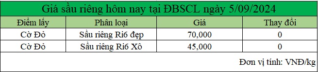 bang gia sau rieng tai DBSCL hom nay 5.9.2024_1725506997.jpg